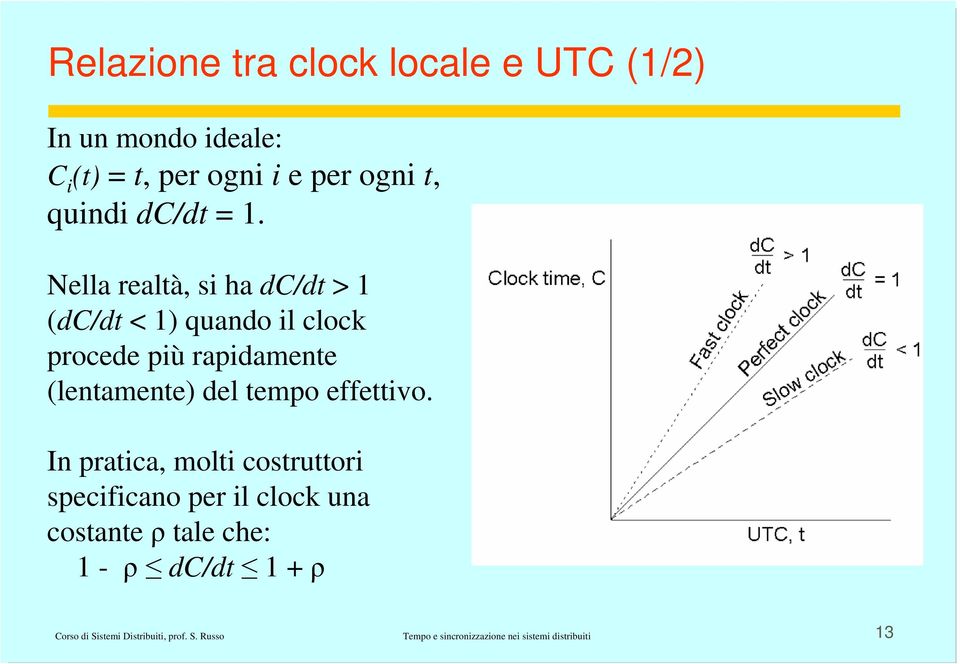 Nella realtà, si ha dc/dt > 1 (dc/dt < 1) quando il clock procede più rapidamente (lentamente) del tempo