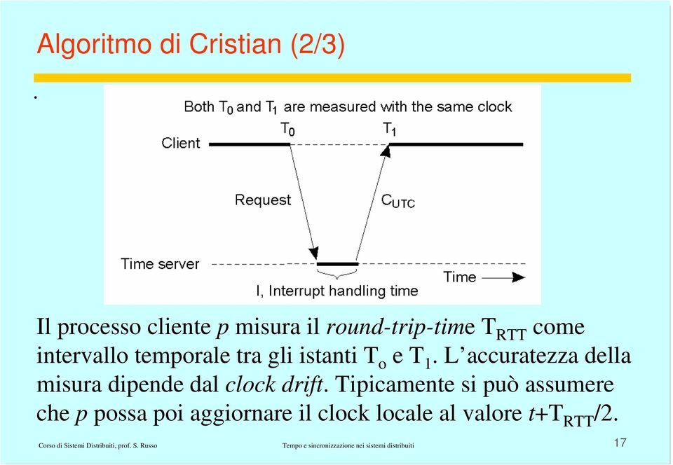 L accuratezza della misura dipende dal clock drift.