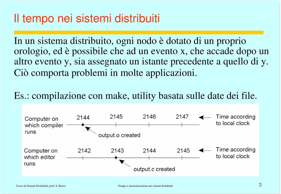 quello di y. Ciò comporta problemi in molte applicazioni. Es.