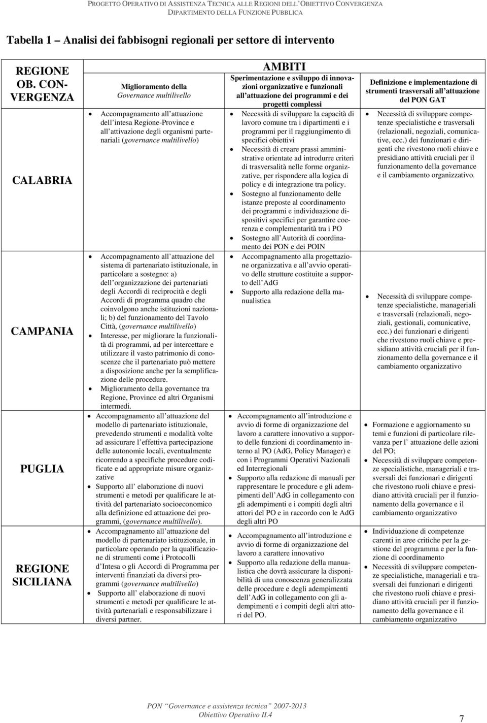 partenariali (governance multilivello) Accompagnamento all attuazione del sistema di partenariato istituzionale, in particolare a sostegno: a) dell organizzazione dei partenariati degli Accordi di