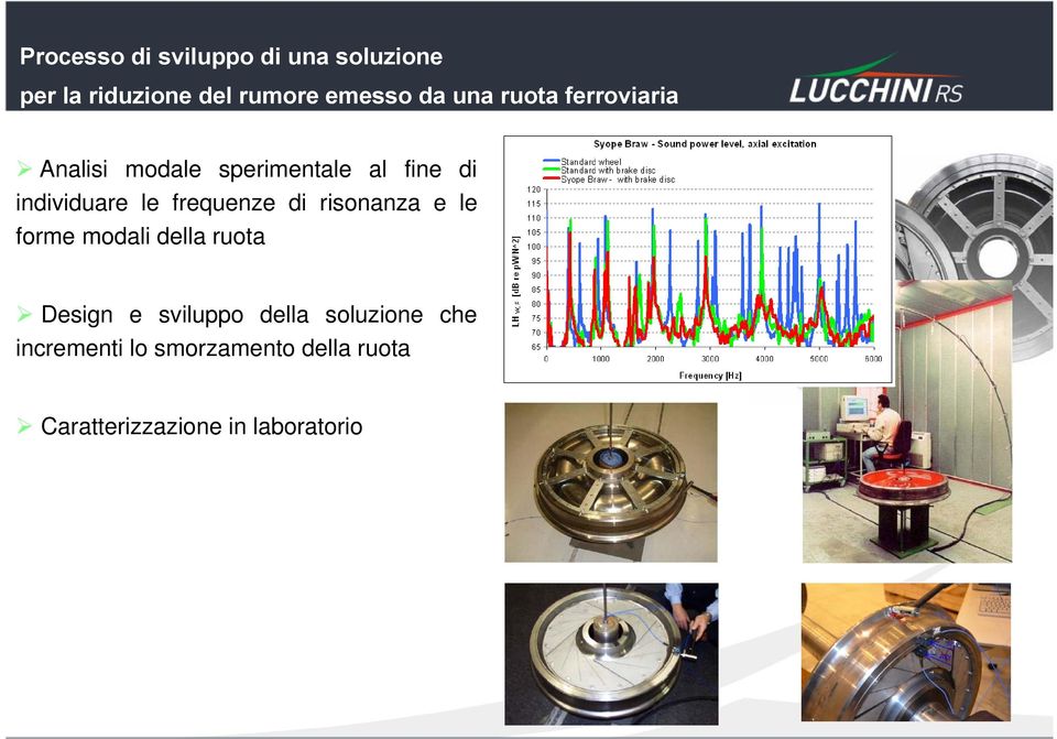 frequenze di risonanza e le forme modali della ruota Design e sviluppo della