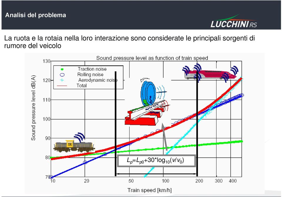 considerate le principali sorgenti di