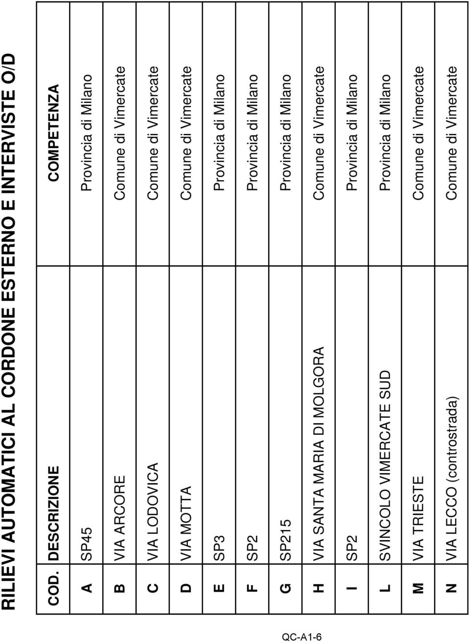 MOTTA Comune di Vimercate E SP3 Provincia di Milano F SP2 Provincia di Milano G SP215 Provincia di Milano H VIA SANTA MARIA