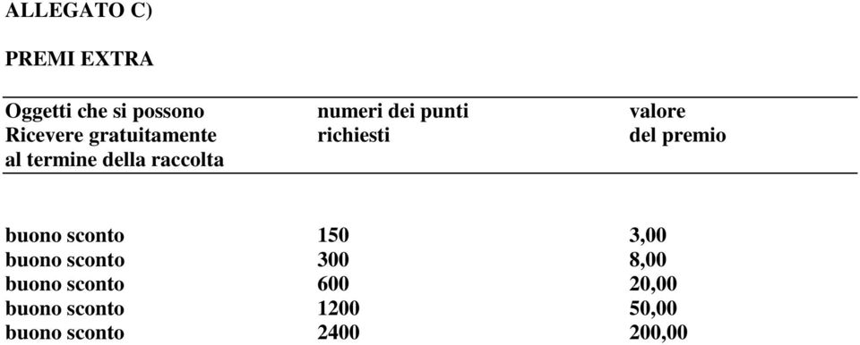 della raccolta buono sconto 150 3,00 buono sconto 300 8,00