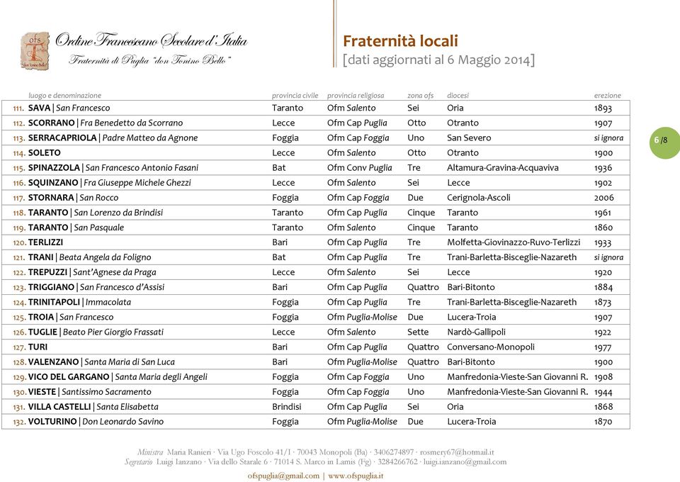 SPINAZZOLA San Francesco Antonio Fasani Bat Ofm Conv Puglia Tre Altamura-Gravina-Acquaviva 1936 116. SQUINZANO Fra Giuseppe Michele Ghezzi Lecce Ofm Salento Sei Lecce 1902 117.