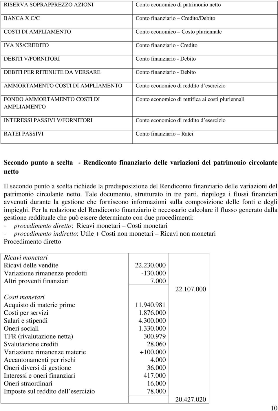 Debito Conto finanziario - Debito Conto economico di reddito d esercizio Conto economico di rettifica ai costi pluriennali Conto economico di reddito d esercizio Conto finanziario Ratei Secondo punto