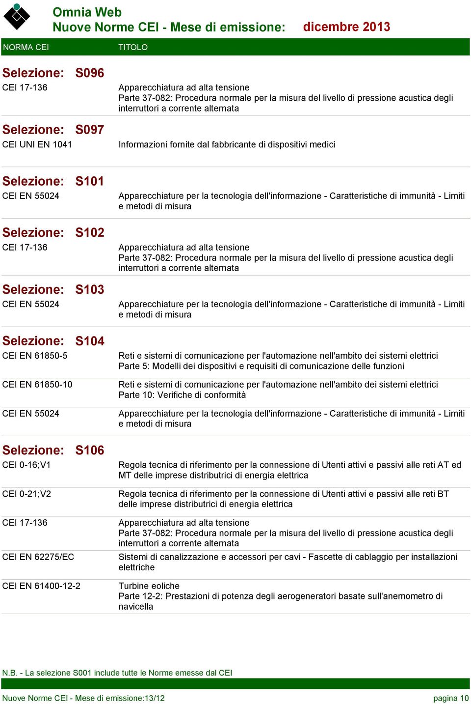 comunicazione delle funzioni Parte 10: Verifiche di conformità MT CEI EN 61400-12-2 Turbine