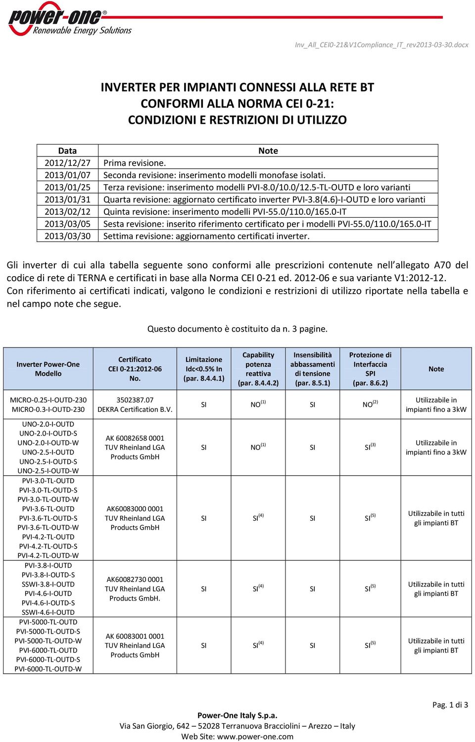 5-TL-OUTD e loro varianti 2013/01/31 Quarta revisione: aggiornato certificato inverter PVI-3.8(4.6)-I-OUTD e loro varianti 2013/02/12 Quinta revisione: inserimento modelli PVI-55.0/110.0/165.