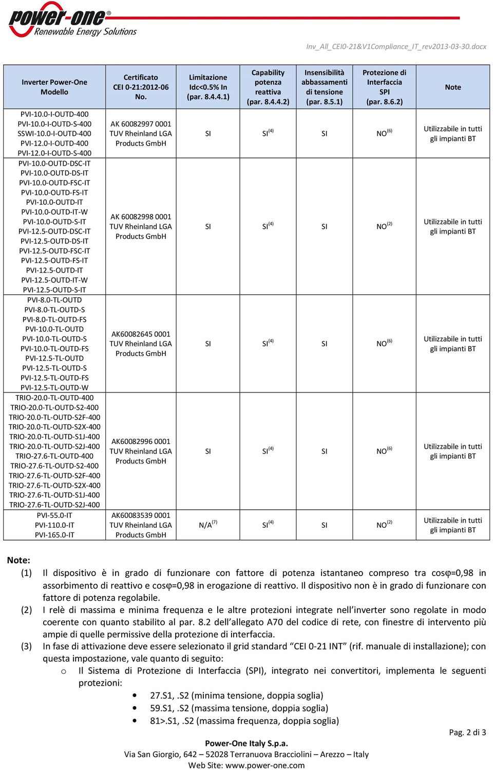 5-OUTD-FS-IT PVI-12.5-OUTD-IT PVI-12.5-OUTD-IT-W PVI-12.5-OUTD-S-IT PVI-8.0-TL-OUTD PVI-8.0-TL-OUTD-S PVI-8.0-TL-OUTD-FS PVI-10.0-TL-OUTD PVI-10.0-TL-OUTD-S PVI-10.0-TL-OUTD-FS PVI-12.