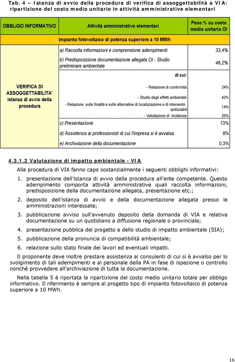 OI - Studio preliminare ambientale 46,2% di cui: VERIFICA DI ASSOGGETTABILITA' istanza di avvio della procedura - Relazione di conformità 24% - Studio degli effetti ambientali 42% - Relazione sulle