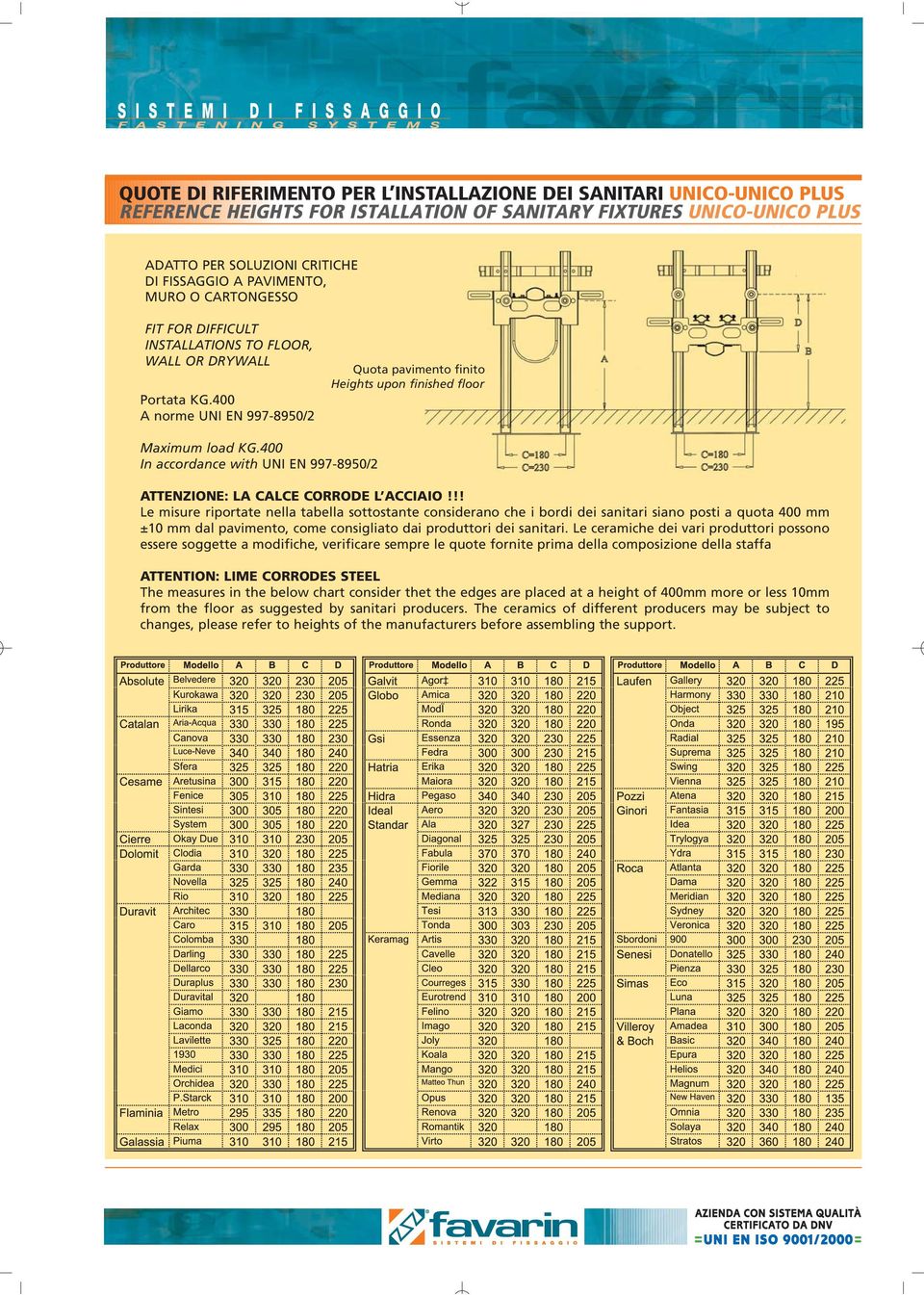 400 In accordance with UNI EN 997-8950/2 ATTENZIONE: LA CALCE CORRODE L ACCIAIO!