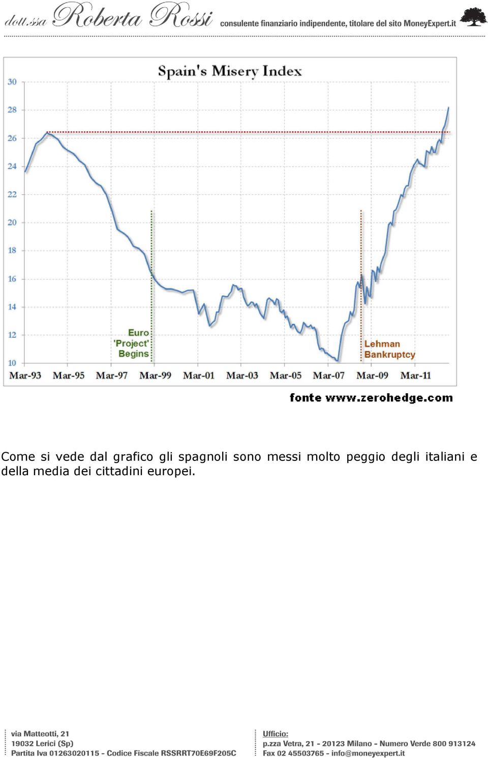 peggio degli italiani e