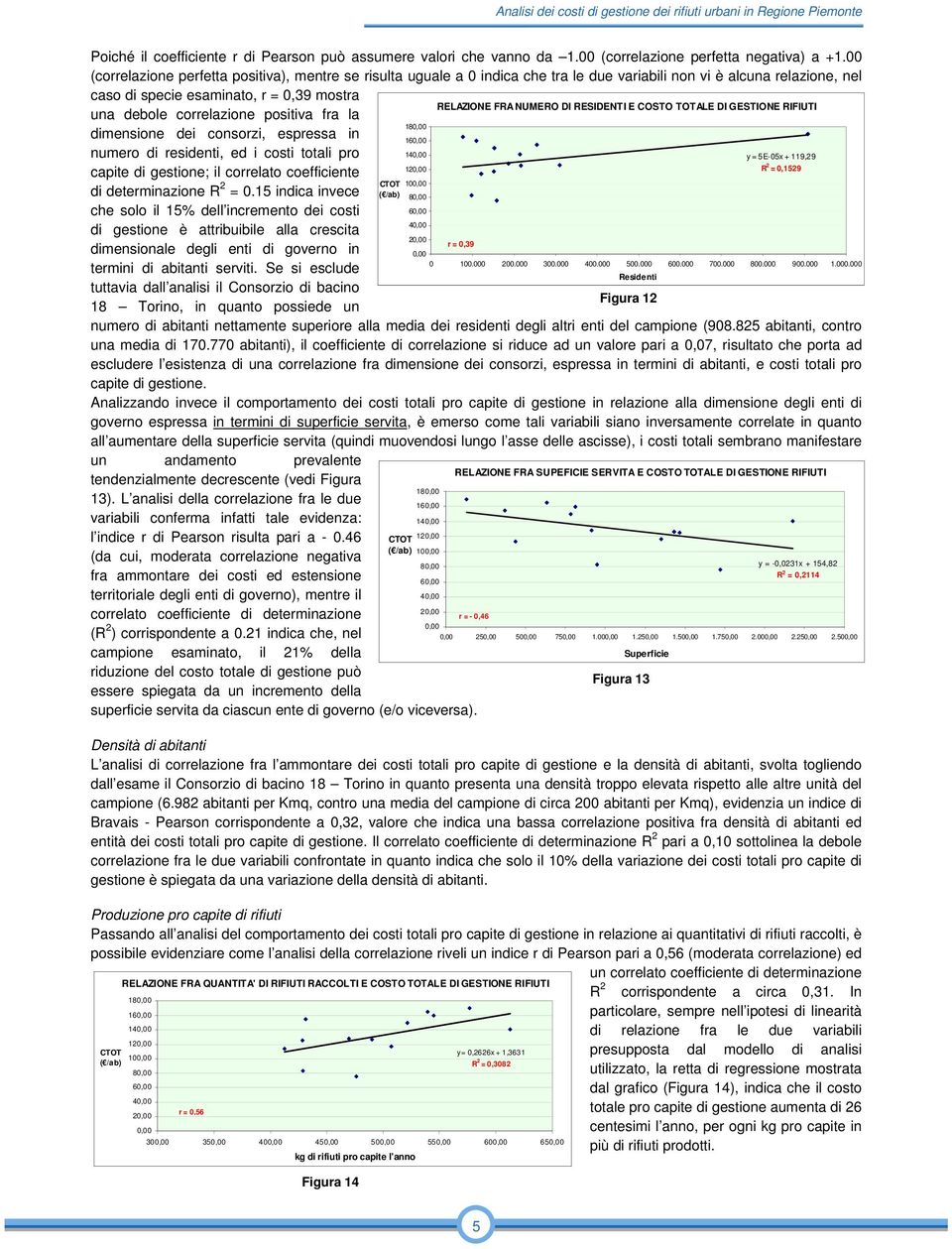 positiva fra la dimensione dei consorzi, espressa in numero di residenti, ed i costi totali pro capite di gestione; il correlato coefficiente di determinazione R 2 = 0.