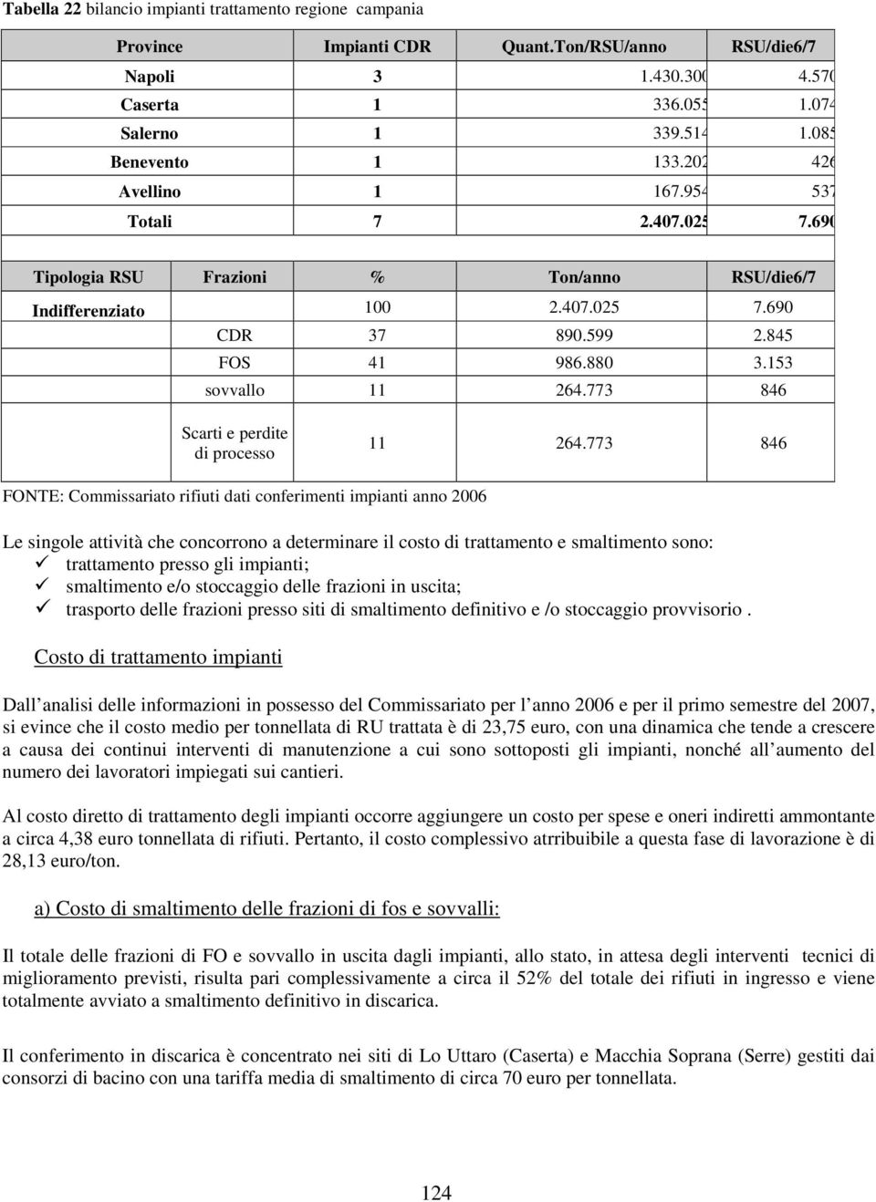 773 846 Scarti e perdite di processo 11 264.