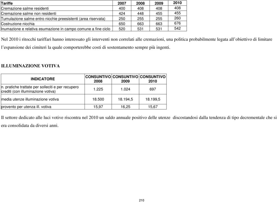 politica probabilmente legata all obiettivo di limitare l espansione dei cimiteri la quale comporterebbe costi di sostentamento sempre più ingenti. ILLUMINAZIONE VOTIVA INDICATORE n.