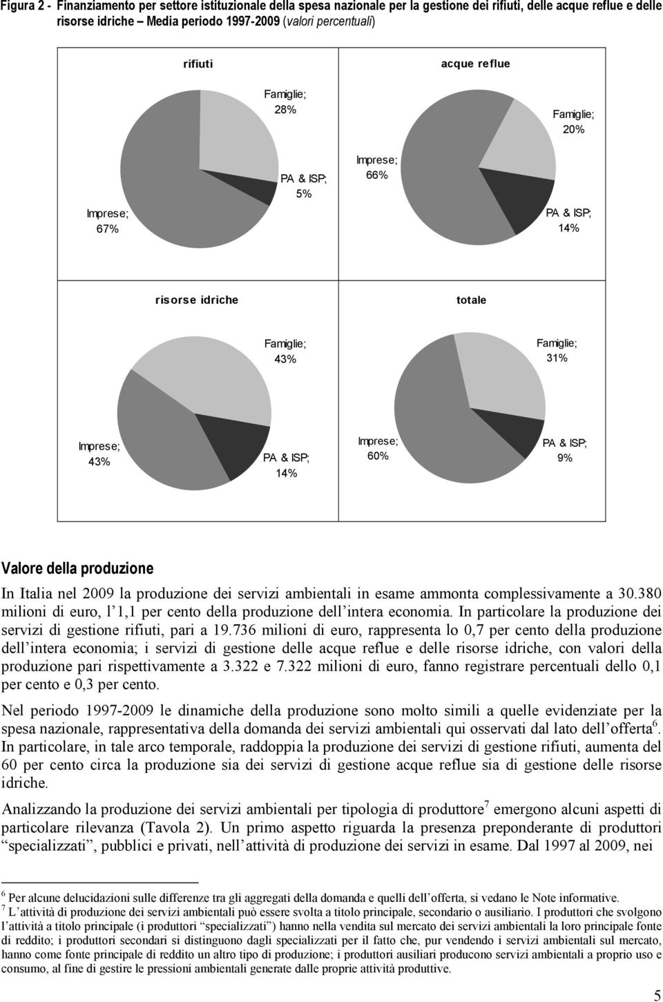 Valore della produzione In Italia nel 2009 la produzione dei servizi ambientali in esame ammonta complessivamente a 30.380 milioni di euro, l 1,1 per cento della produzione dell intera economia.