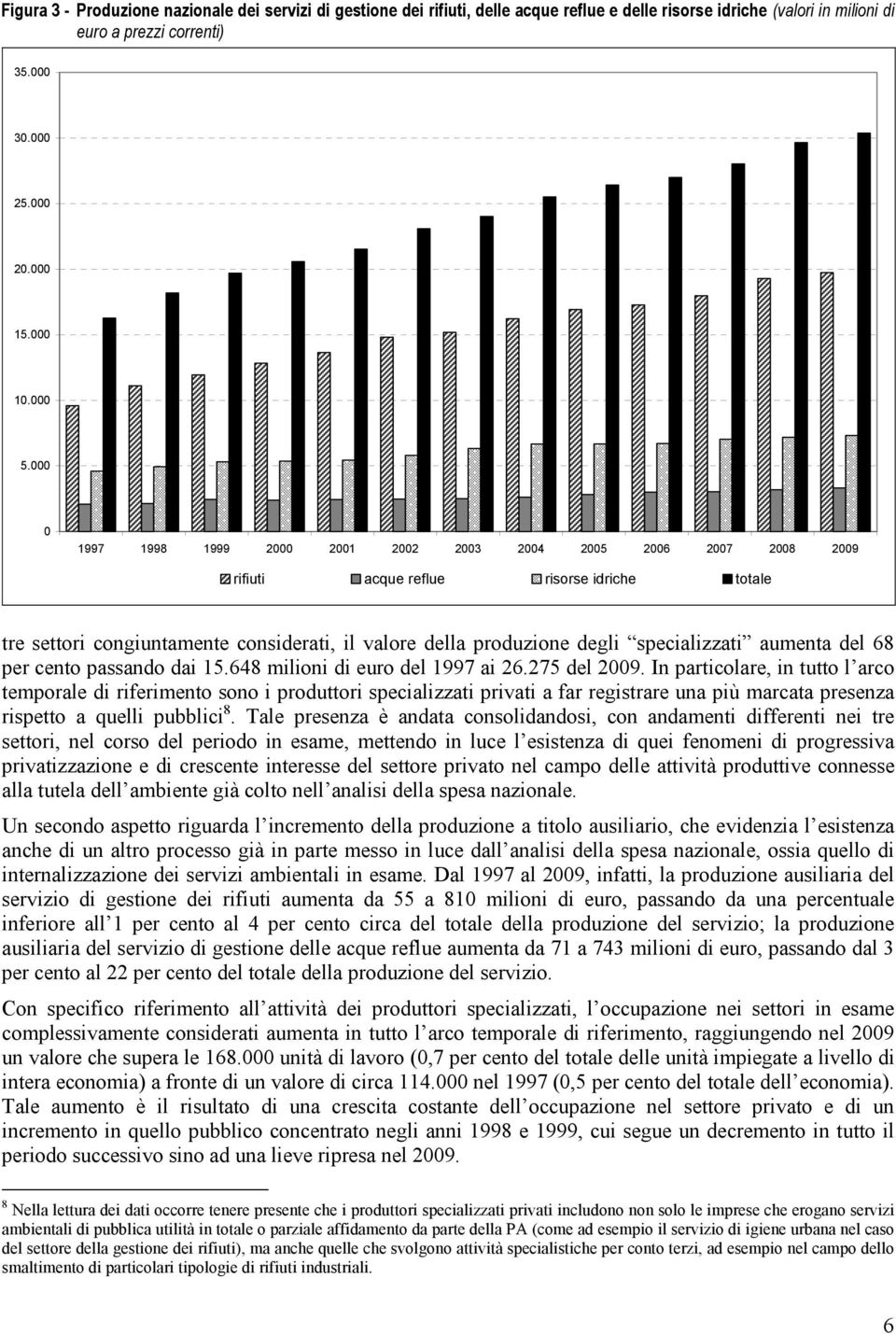 000 0 1997 1998 1999 2000 2001 2002 2003 2004 2005 2006 2007 2008 2009 rifiuti acque reflue risorse idriche totale tre settori congiuntamente considerati, il valore della produzione degli