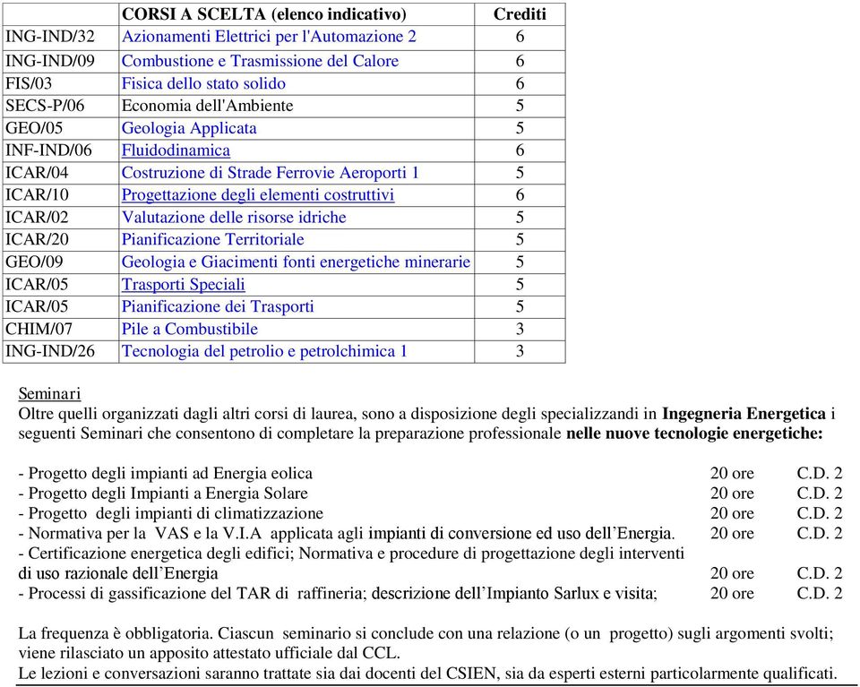 Valutazione delle risorse idriche 5 ICAR/20 Pianificazione Territoriale 5 GEO/09 Geologia e Giacimenti fonti energetiche minerarie 5 ICAR/05 Trasporti Speciali 5 ICAR/05 Pianificazione dei Trasporti