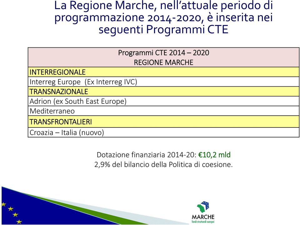 Interreg IVC) TRANSNAZIONALE Adrion (ex South East Europe) Mediterraneo TRANSFRONTALIERI