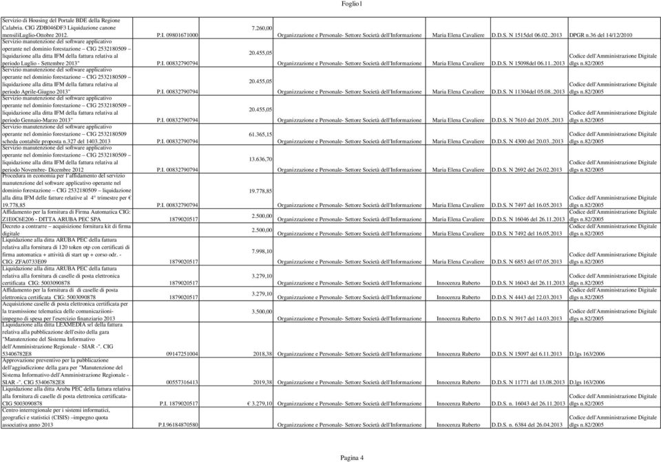 I. 00832790794 Organizzazione e Personale- Settore Società dell'informazione Maria Elena Cavaliere D.D.S. N 15098del 06.11..2013 operante nel dominio forestazione CIG 2532180509 20.