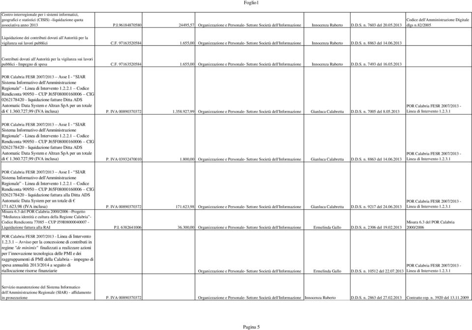 655,00 Organizzazione e Personale- Settore Società dell'informazione Innocenza Ruberto D.D.S. n. 8863 del 14.06.