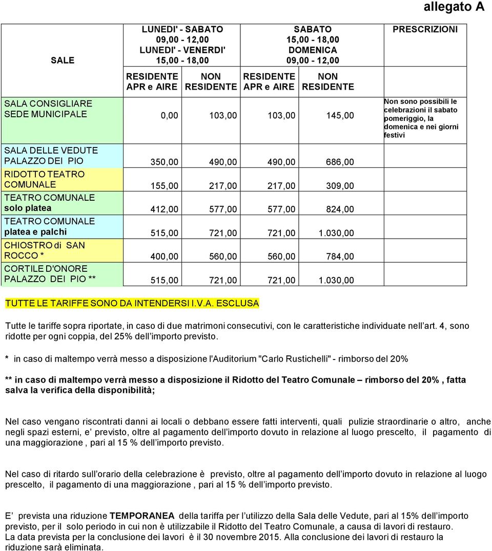 412,00 577,00 577,00 824,00 TEATRO COMUNALE platea e palchi 515,00 721,00 721,00 1.030,00 CHIOSTRO di SAN ROCCO * 400,00 560,00 560,00 784,00 CORTILE D'ONORE PALAZZO DEI PIO ** 515,00 721,00 721,00 1.
