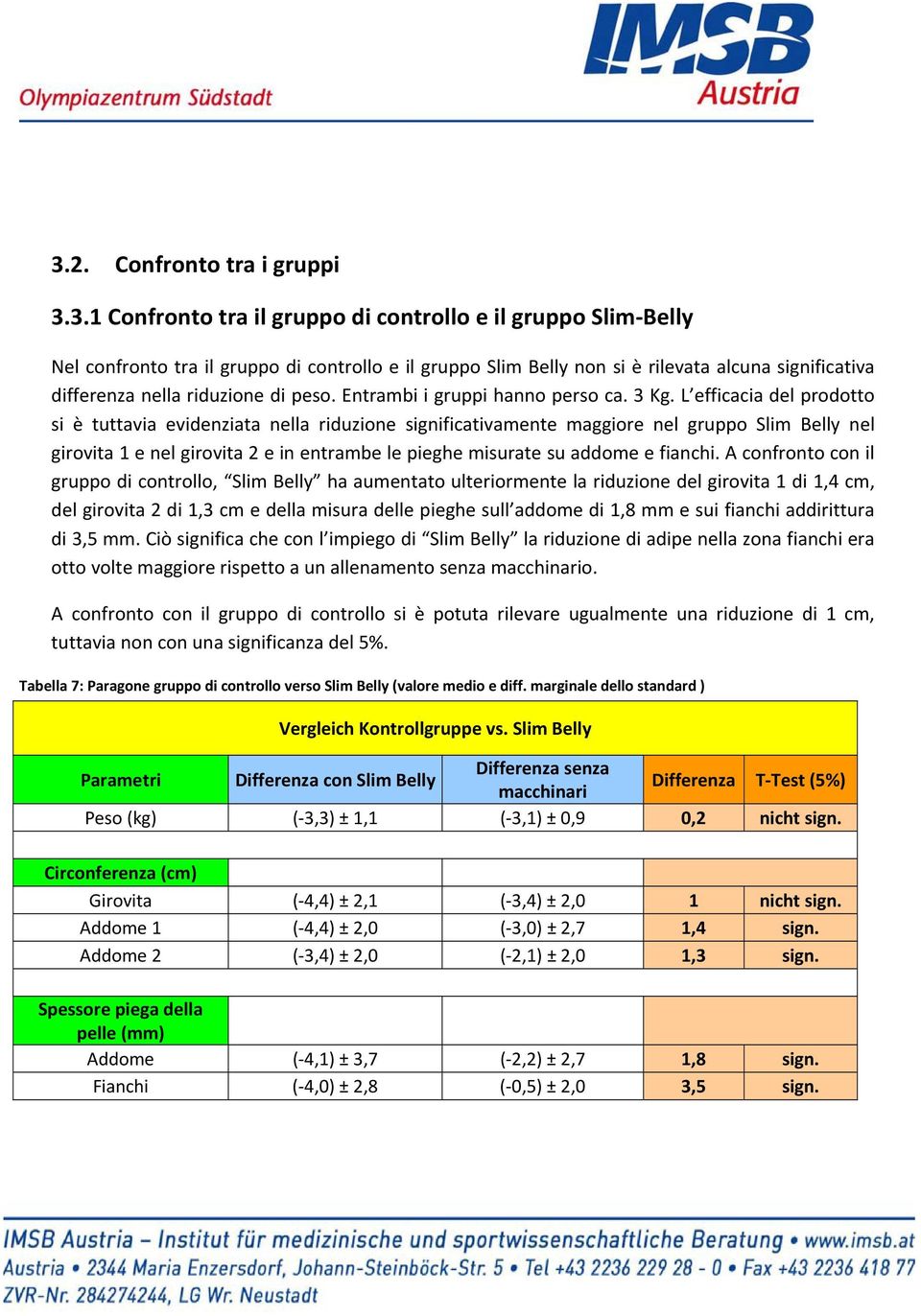 L efficacia del prodotto si è tuttavia evidenziata nella riduzione significativamente maggiore nel gruppo Slim Belly nel girovita 1 e nel girovita 2 e in entrambe le pieghe misurate su addome e