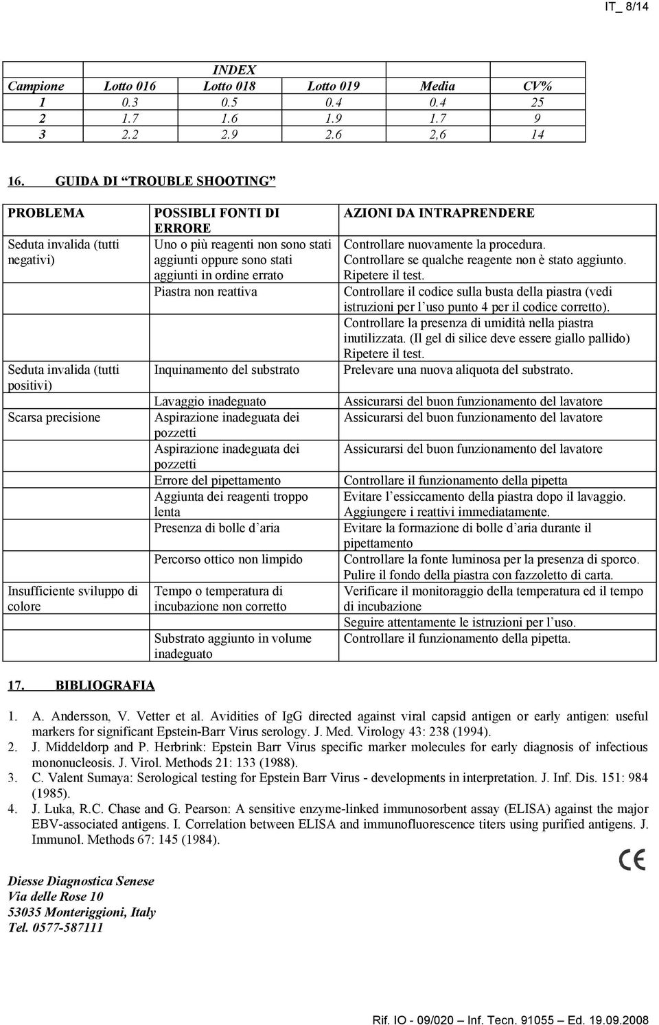 sono stati aggiunti oppure sono stati aggiunti in ordine errato Piastra non reattiva Inquinamento del substrato Lavaggio inadeguato Aspirazione inadeguata dei pozzetti Aspirazione inadeguata dei