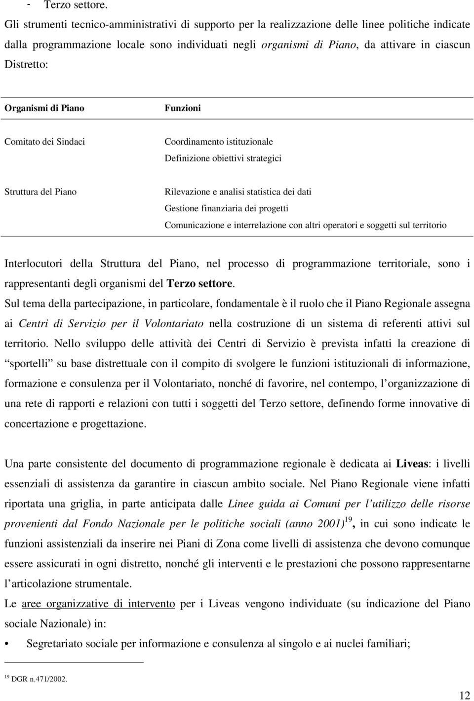 Distretto: Organismi di Piano Funzioni Comitato dei Sindaci Coordinamento istituzionale Definizione obiettivi strategici Struttura del Piano Rilevazione e analisi statistica dei dati Gestione