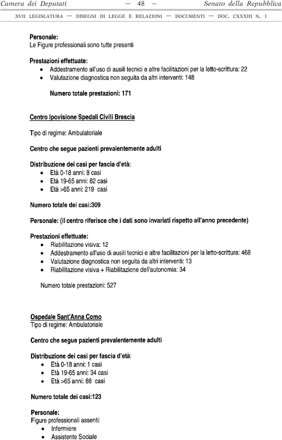 Età 0-18 anni: 8 casi Età 19-65 anni: 82 casi Età >65 anni: 219 casi Numero totale dei casi:309 (il centro riferisce che i dati sono invariati rispetto all anno precedente) Riabilitazione visiva: 12