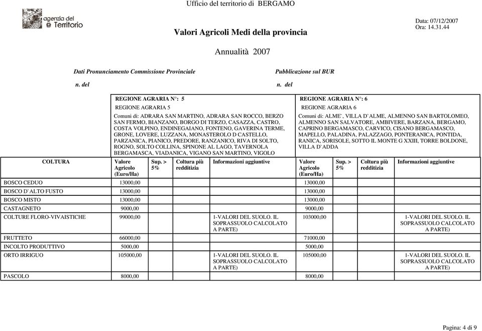 BERGAMASCA, VIADANICA, VIGANO SAN MARTINO, VIGOLO Comuni di: ALME`, VILLA D`ALME, ALMENNO SAN BARTOLOMEO, ALMENNO SAN SALVATORE, AMBIVERE, BARZANA, BERGAMO, CAPRINO BERGAMASCO, CARVICO, CISANO