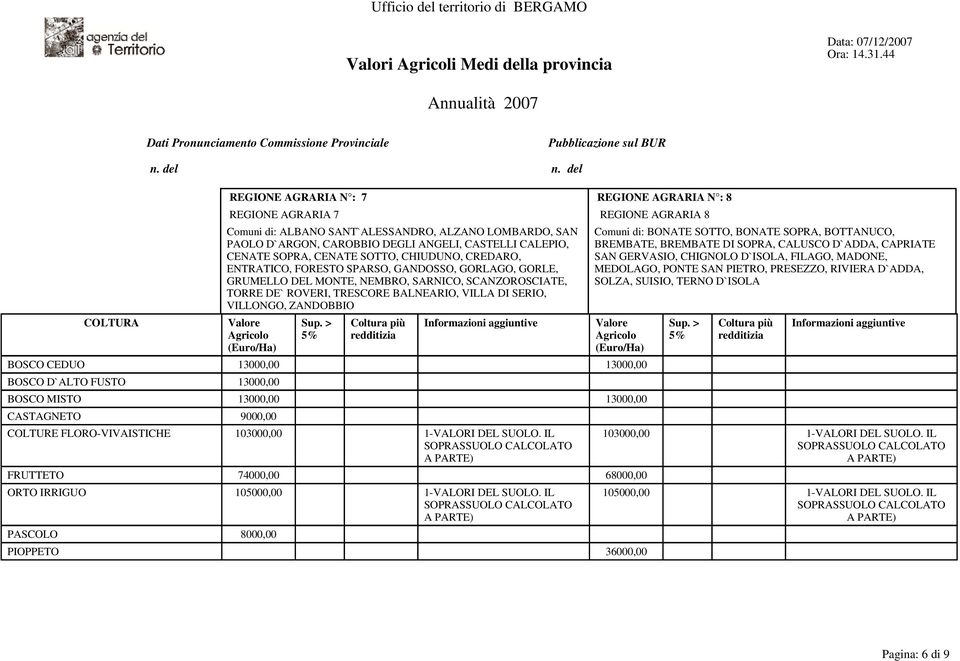 VILLONGO, ZANDOBBIO Comuni di: BONATE SOTTO, BONATE SOPRA, BOTTANUCO, BREMBATE, BREMBATE DI SOPRA, CALUSCO D`ADDA, CAPRIATE SAN GERVASIO, CHIGNOLO D`ISOLA, FILAGO, MADONE, MEDOLAGO, PONTE SAN PIETRO,