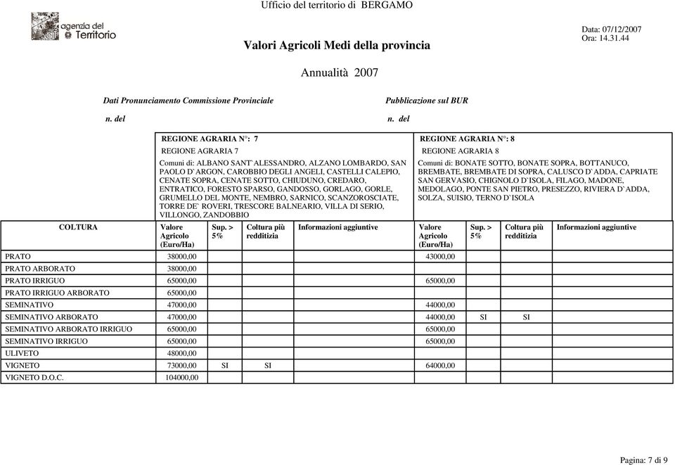 VILLONGO, ZANDOBBIO Comuni di: BONATE SOTTO, BONATE SOPRA, BOTTANUCO, BREMBATE, BREMBATE DI SOPRA, CALUSCO D`ADDA, CAPRIATE SAN GERVASIO, CHIGNOLO D`ISOLA, FILAGO, MADONE, MEDOLAGO, PONTE SAN PIETRO,