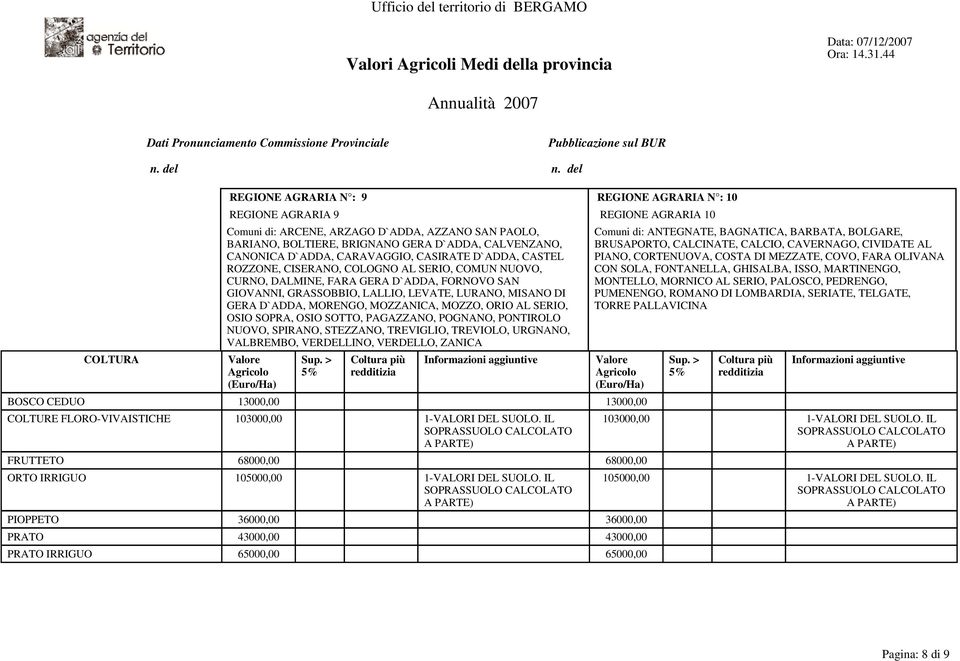 GERA D`ADDA, MORENGO, MOZZANICA, MOZZO, ORIO AL SERIO, OSIO SOPRA, OSIO SOTTO, PAGAZZANO, POGNANO, PONTIROLO NUOVO, SPIRANO, STEZZANO, TREVIGLIO, TREVIOLO, URGNANO, VALBREMBO, VERDELLINO, VERDELLO,