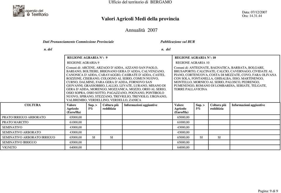 GERA D`ADDA, MORENGO, MOZZANICA, MOZZO, ORIO AL SERIO, OSIO SOPRA, OSIO SOTTO, PAGAZZANO, POGNANO, PONTIROLO NUOVO, SPIRANO, STEZZANO, TREVIGLIO, TREVIOLO, URGNANO, VALBREMBO, VERDELLINO, VERDELLO,