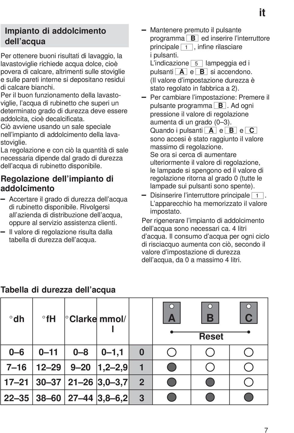 Ciò avviene usando un sale speciale nell impianto di addolcimento della lavastoviglie.