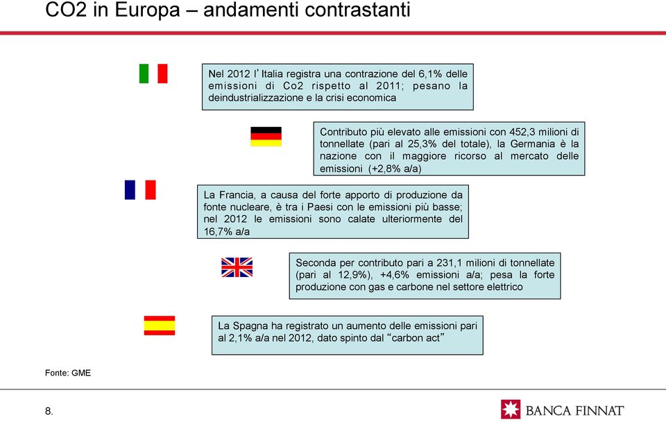 forte apporto di produzione da fonte nucleare, è tra i Paesi con le emissioni più basse; nel 2012 le emissioni sono calate ulteriormente del 16,7% a/a Seconda per contributo pari a 231,1 milioni di