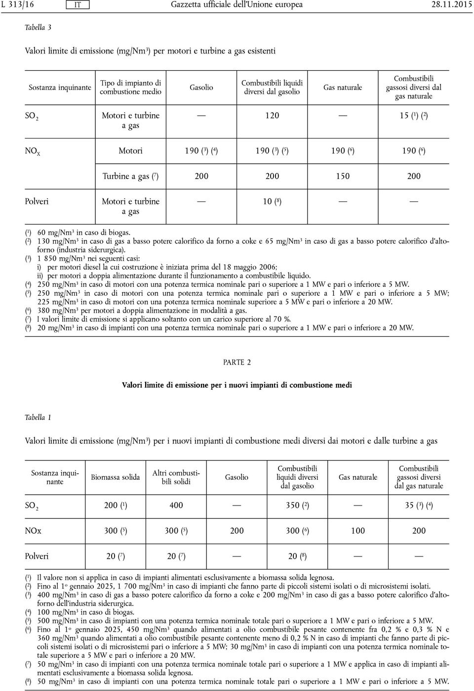 Gas naturale Combustibili gassosi diversi dal gas naturale SO 2 Motori e turbine a gas 120 15 ( 1 ) ( 2 ) NO X Motori 190 ( 3 ) ( 4 ) 190 ( 3 ) ( 5 ) 190 ( 6 ) 190 ( 6 ) Turbine a gas ( 7 ) 200 200