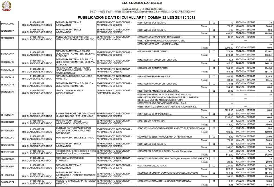 CROCE PULIZIA LICEO METELLI SEDE PIAZZA BRICCIALDI FORNITURA BOMBOLE GAS LICEO DI PULIZIA LICEO METELLI BANDO DI GARA POLIZZA ASSICURAZIONE ESAMI CAMBRIDGE CERTIFICAZIONE LINGUA INGLESE - PET - FCE -