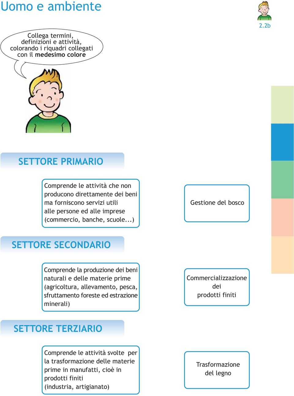 ..) Gestine del bsc SETTORE SECONDARIO Cmprende la prduzine dei beni naturali e delle materie prime (agricltura, allevament, pesca, sfruttament freste ed