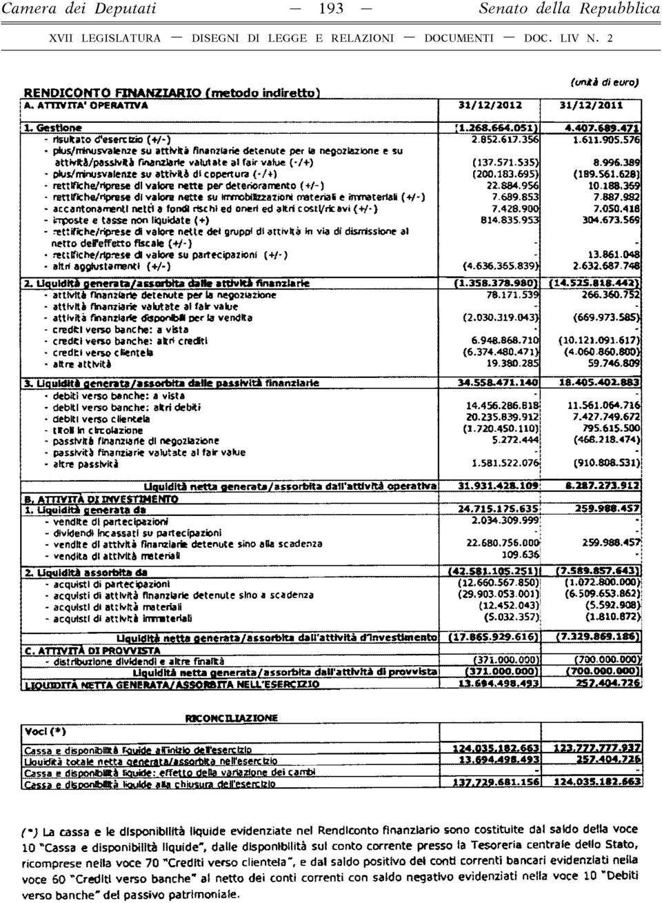 471 - risultalo tfesercizio (+/-) pkjs/rrtmjsvalerue su attività finanziarie detenute per le negoziazione e su attm tì/pas& lvtà finanziarie valutate al fair value (-/4-) - pkis/rrinusvalenie su a