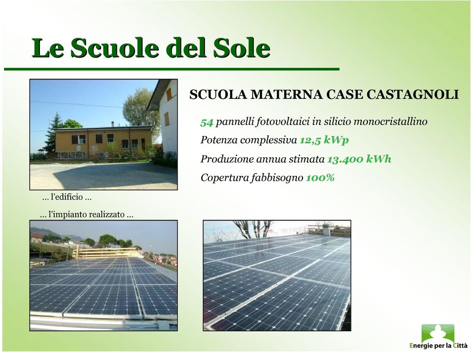 in silicio monocristallino Potenza complessiva 12,5 kwp