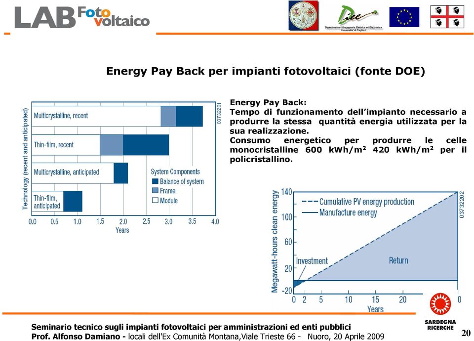 quantità energia utilizzata per la sua realizzazione.