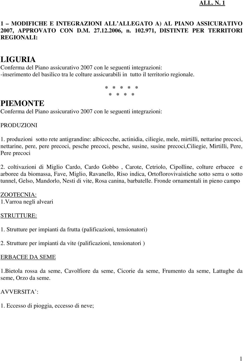 produzioni sotto rete antigrandine: albicocche, actinidia, ciliegie, mele, mirtilli, nettarine precoci, nettarine, pere, pere precoci, pesche precoci, pesche, susine, susine precoci,ciliegie,