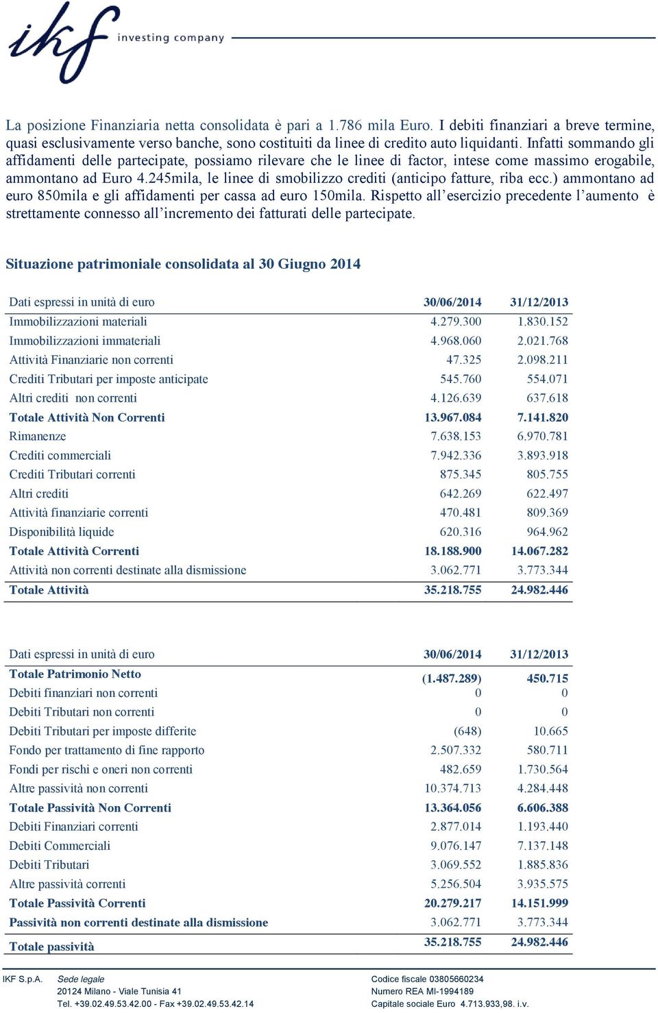 245mila, le linee di smobilizzo crediti (anticipo fatture, riba ecc.) ammontano ad euro 850mila e gli affidamenti per cassa ad euro 150mila.