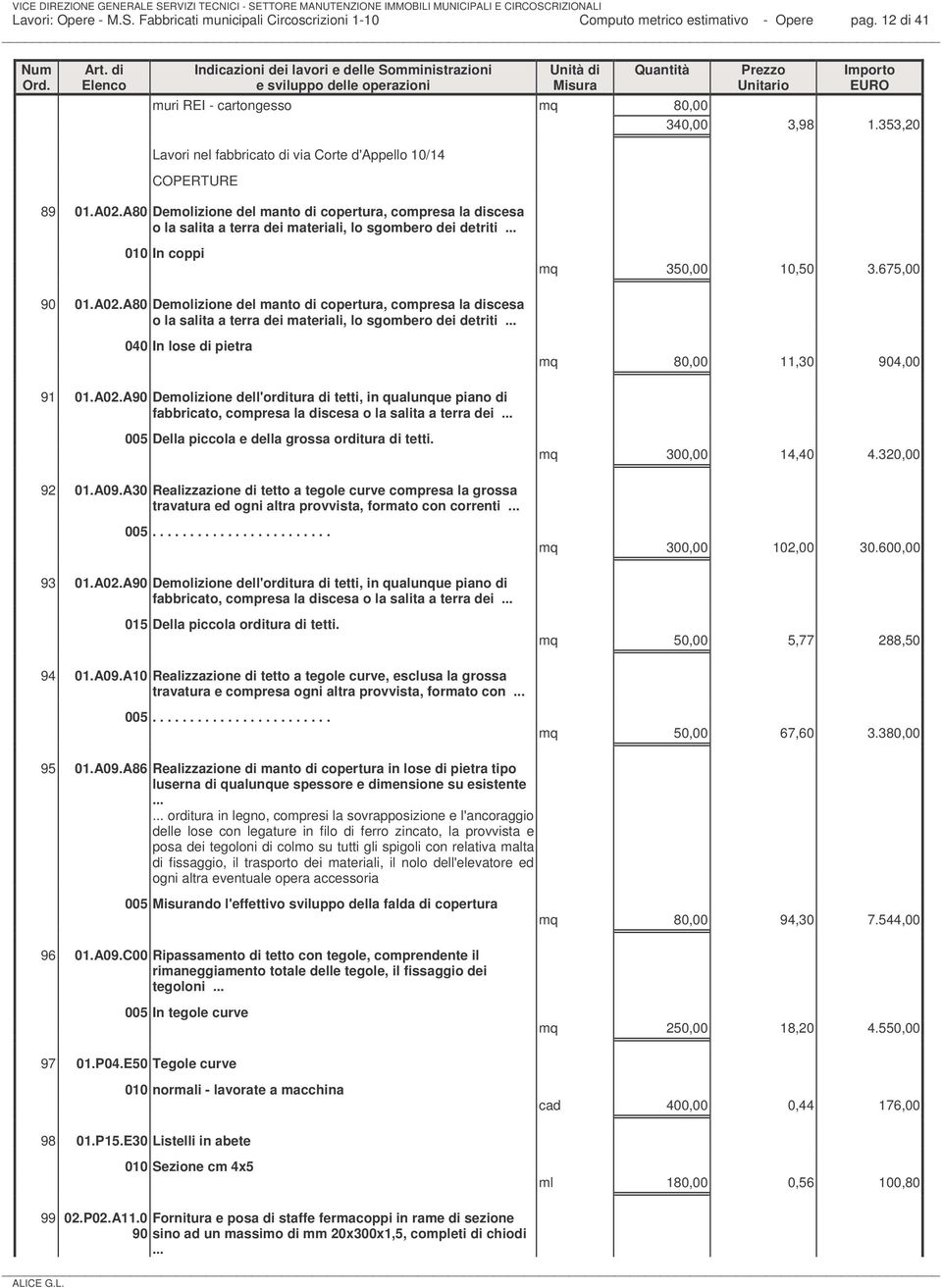 A80 Demolizione del manto di copertura, compresa la discesa o la salita a terra dei materiali, lo sgombero dei detriti 010 In coppi mq 350,00 10,50 3.675,00 90 01.A02.