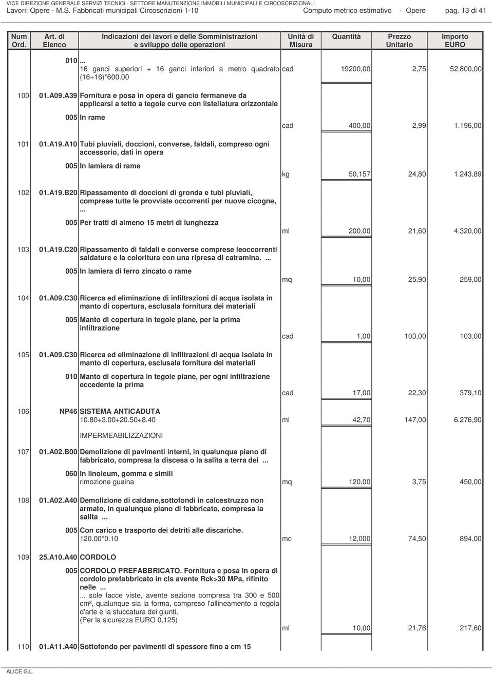 A10 Tubi pluviali, doccioni, converse, faldali, compreso ogni accessorio, dati in opera 005 In lamiera di rame kg 50,157 24,80 1.243,89 102 01.A19.