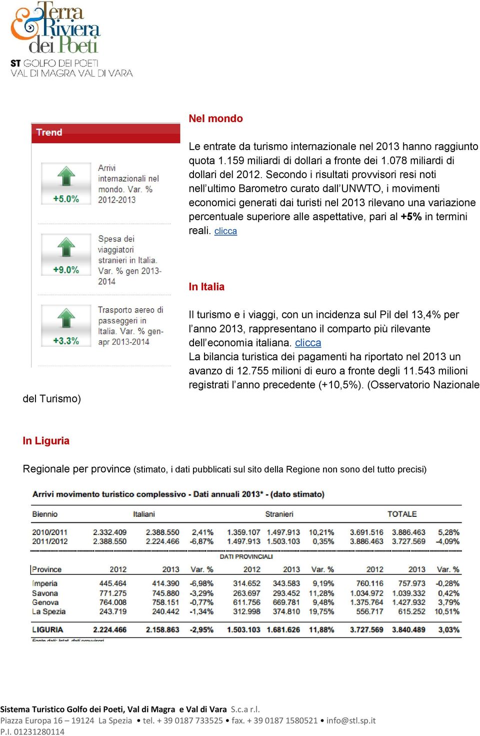 pari al +5% in termini reali. clicca In Italia del Turismo) Il turismo e i viaggi, con un incidenza sul Pil del 13,4% per l anno 2013, rappresentano il comparto più rilevante dell economia italiana.