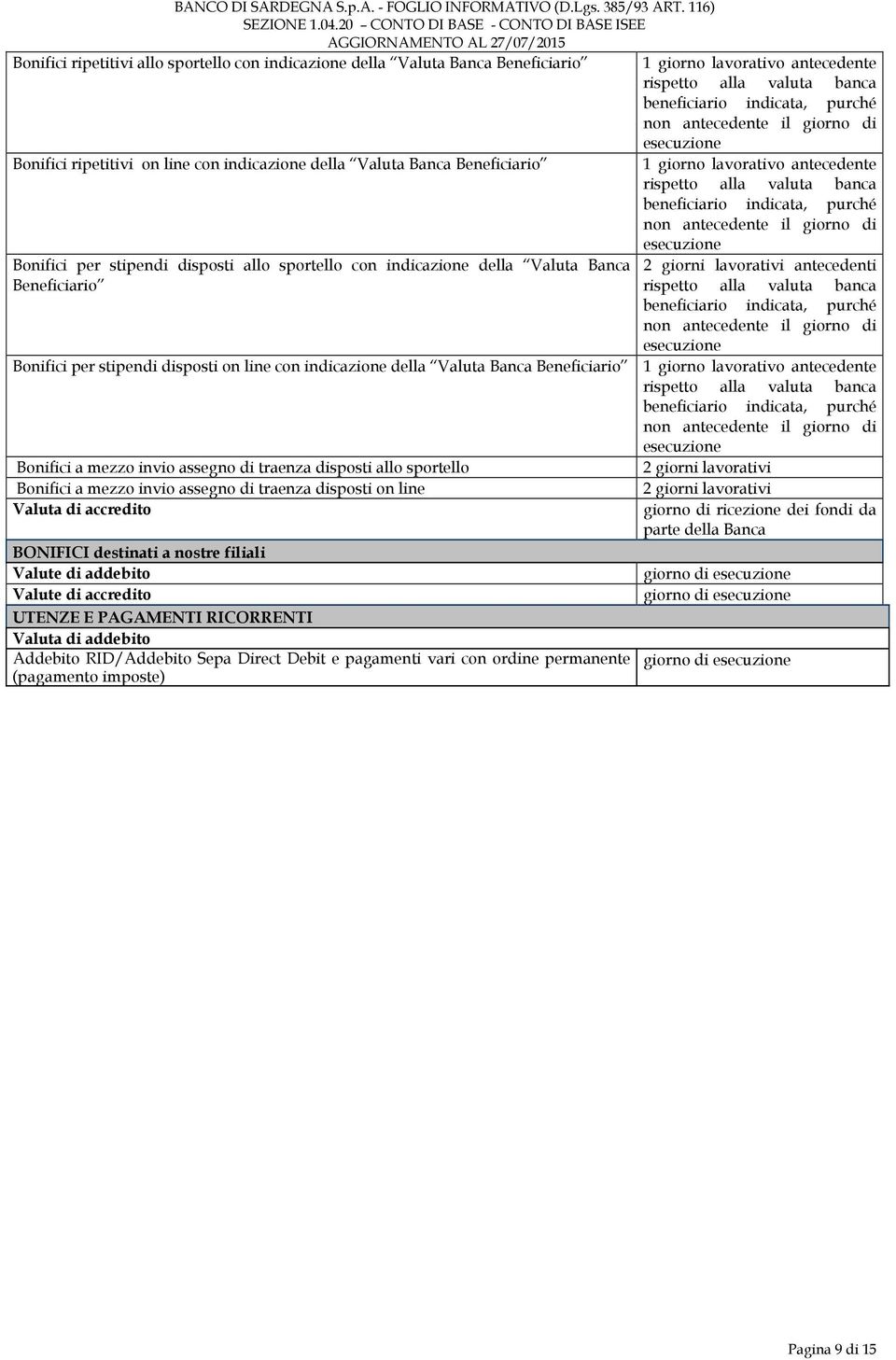 indicazione della Valuta Banca Beneficiario 1 giorno lavorativo antecedente Bonifici a mezzo invio assegno di traenza disposti allo sportello 2 giorni lavorativi Bonifici a mezzo invio assegno di