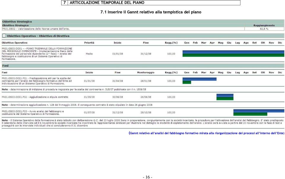 (Gannt relativo all analisi del fabbisogno formativo